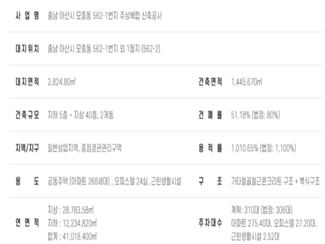 모종 리슈빌 더스카이 사업개요.png